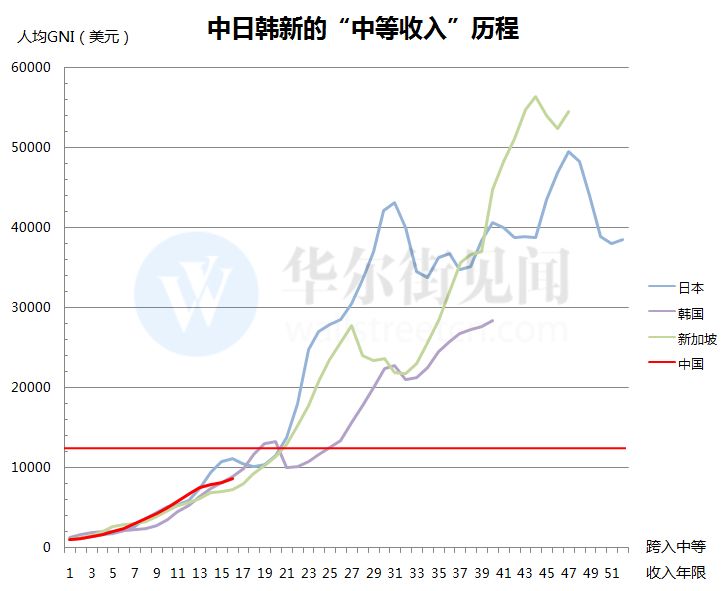 中国1952年gdp美元_2018年前三季度中国GDP或将超过65万亿元人民币,约10万亿美元,您(2)