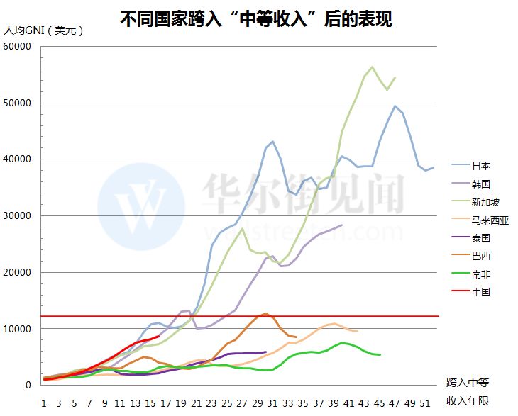 巴西2019gdp是多少_对比 巴西GDP跌了0.2 ,南非跌3.2 ,俄罗斯0.8 ,印度5.8 ,中国呢 情况(2)