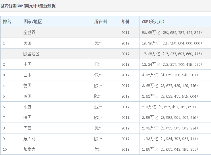 中国和欧盟gdp差多少_中国和欧盟的图片