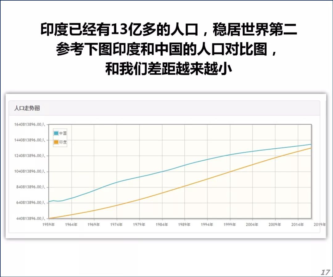 印度13亿人口_13亿人口大国印度的崩溃