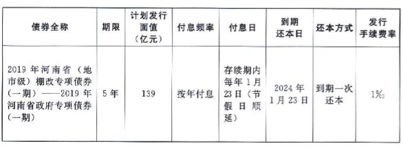 河南省拟发行453.24亿元地方债 含288.24亿元
