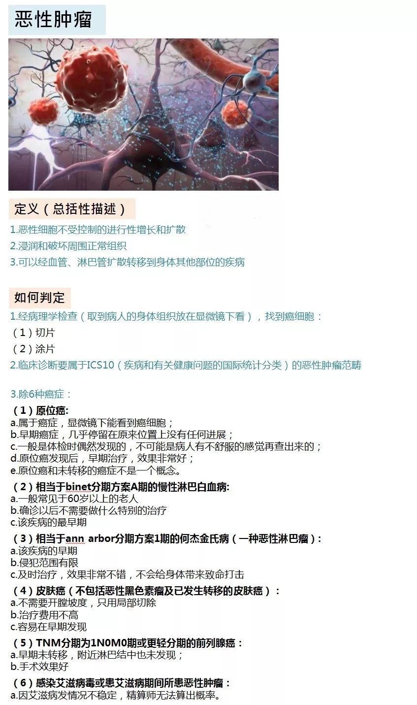 收藏 | 25种重疾图文科普,帮你剖析什么是重大