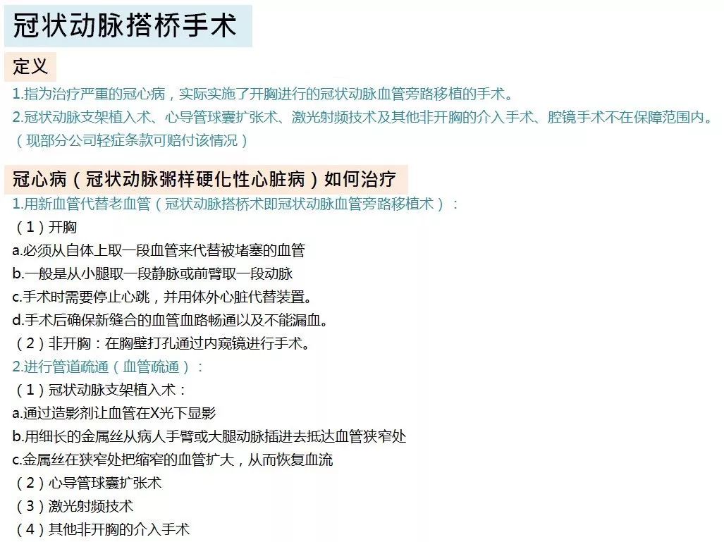 收藏 | 25种重疾图文科普,帮你剖析什么是重大