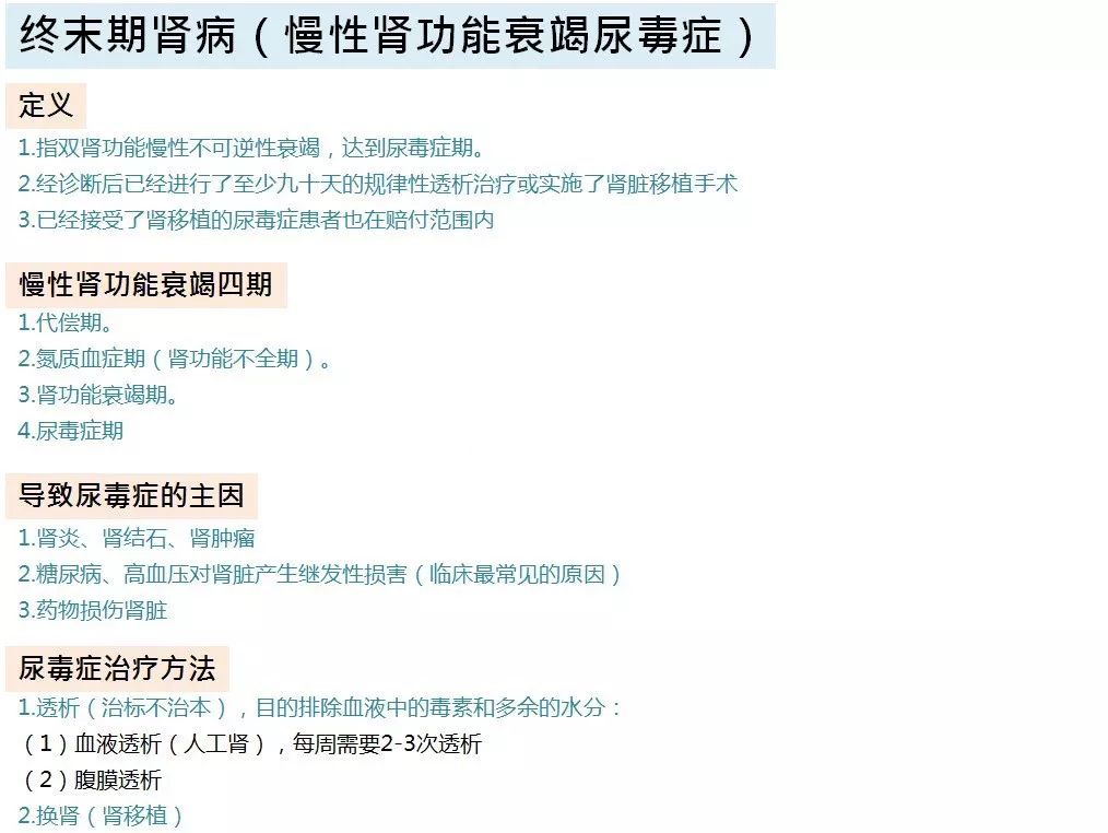 收藏 | 25种重疾图文科普,帮你剖析什么是重大