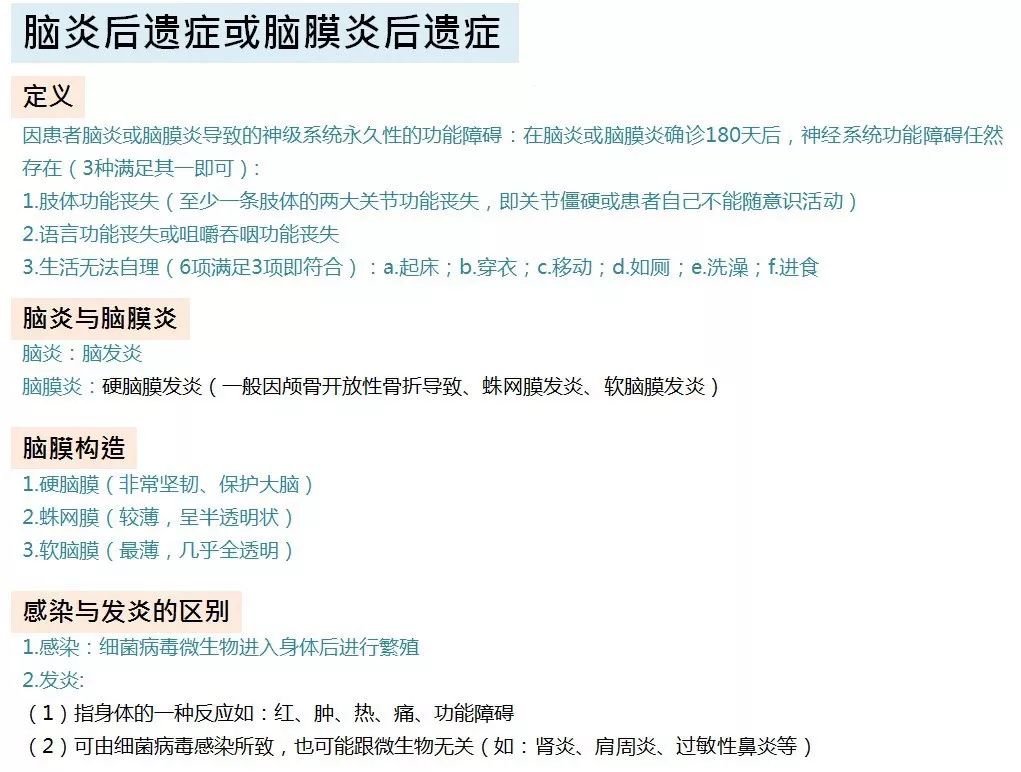 收藏 | 25种重疾图文科普,帮你剖析什么是重大