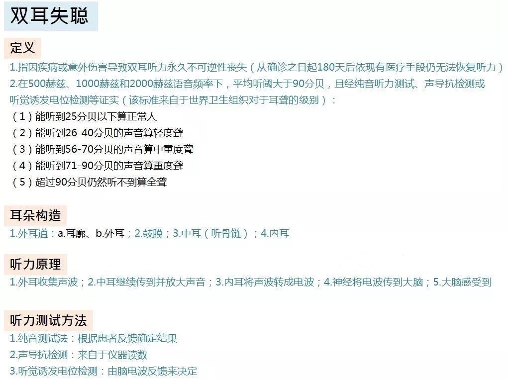 收藏 | 25种重疾图文科普,帮你剖析什么是重大