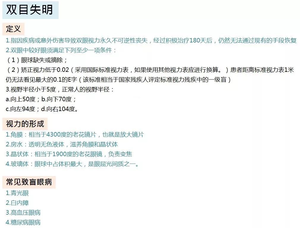 收藏 | 25种重疾图文科普,帮你剖析什么是重大