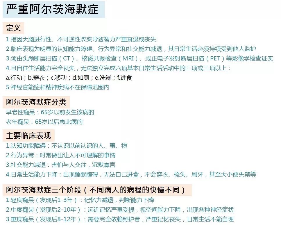 收藏 | 25种重疾图文科普,帮你剖析什么是重大