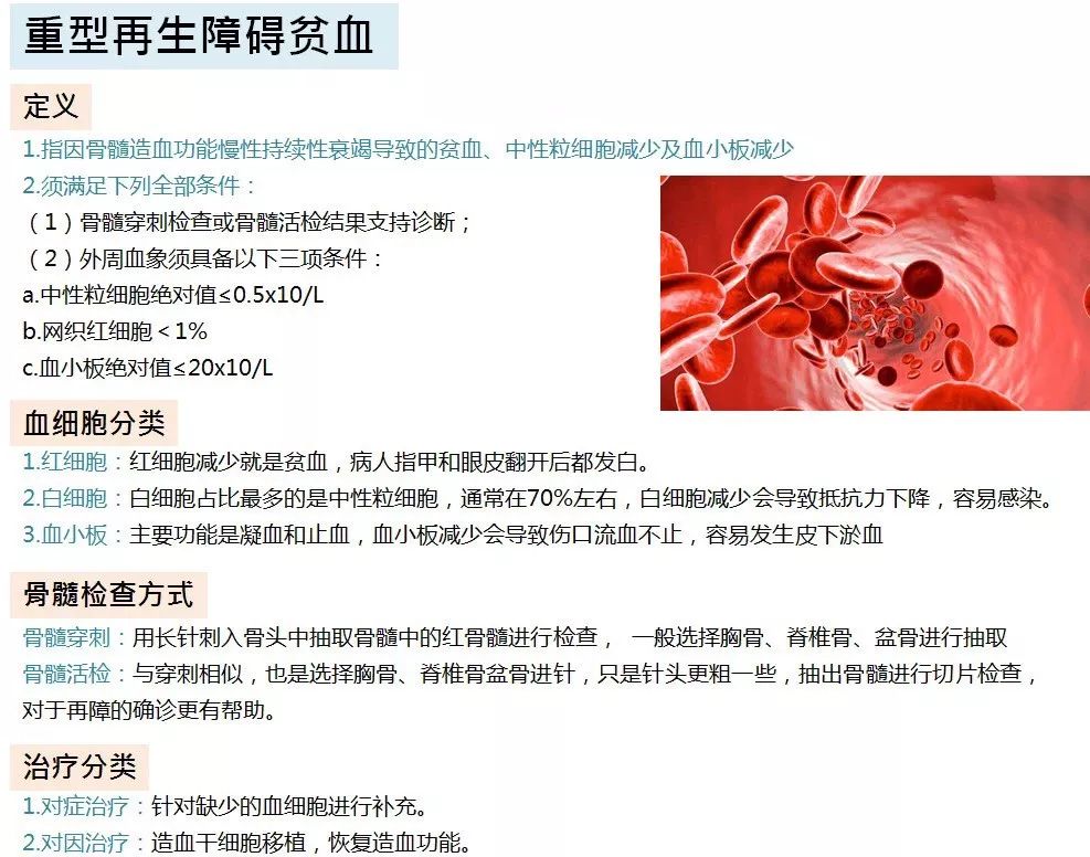 收藏 | 25种重疾图文科普,帮你剖析什么是重大