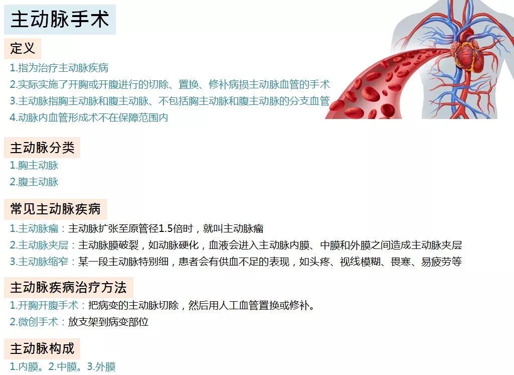 收藏 | 25种重疾图文科普,帮你剖析什么是重大