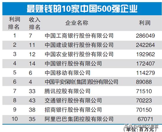 2018年中国烟民消费多少钱?超万亿进入国库,