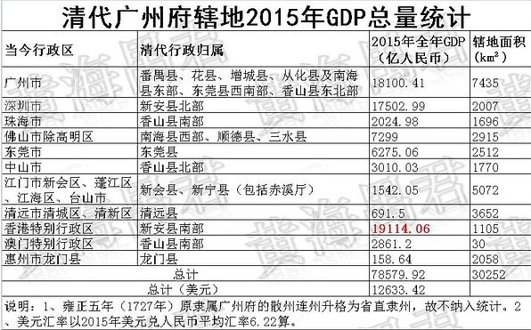 gdp统计口径_给 GDP 挤挤水 用数据教你如何 打假