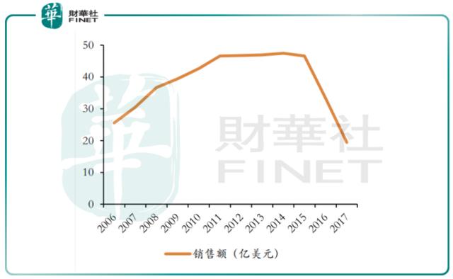 新华制药：净利润增20%！佛系龙头的淘金记