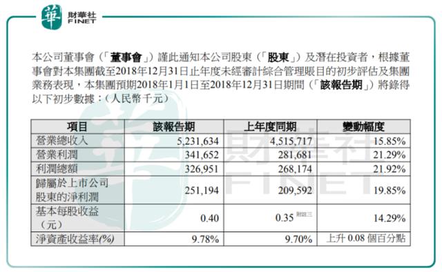 新华制药：净利润增20%！佛系龙头的淘金记