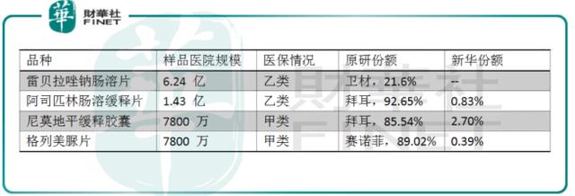 新华制药：净利润增20%！佛系龙头的淘金记