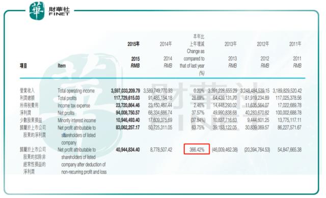 新华制药：净利润增20%！佛系龙头的淘金记