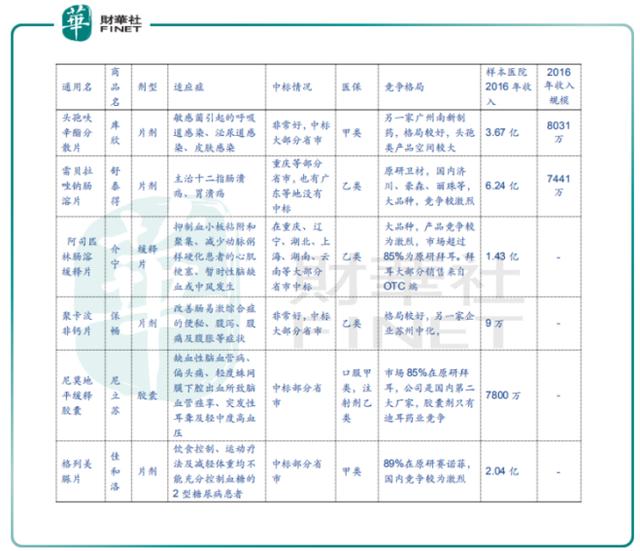 新华制药：净利润增20%！佛系龙头的淘金记