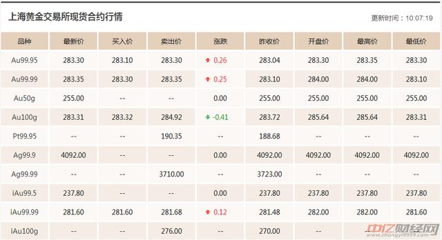 1.18今日黄金价格最新走势分析 黄金价格今天多少钱一克