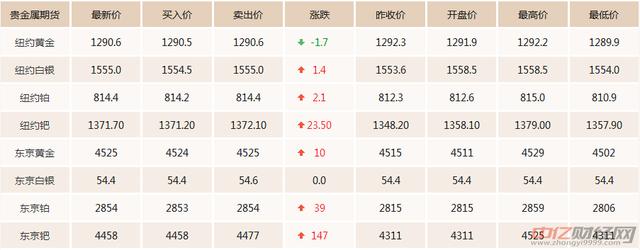 1.18今日黄金价格最新走势分析 黄金价格今天多少钱一克