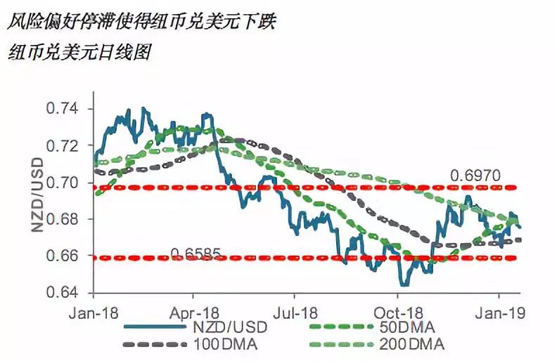 每日外汇领航:油价下跌令美元兑加币上涨