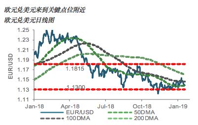 每日外汇领航:油价下跌令美元兑加币上涨