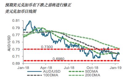 每日外汇领航:油价下跌令美元兑加币上涨