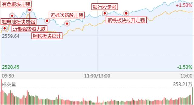 涨停板复盘：大蓝筹轮番表演，“避险逻辑”才是市场核心