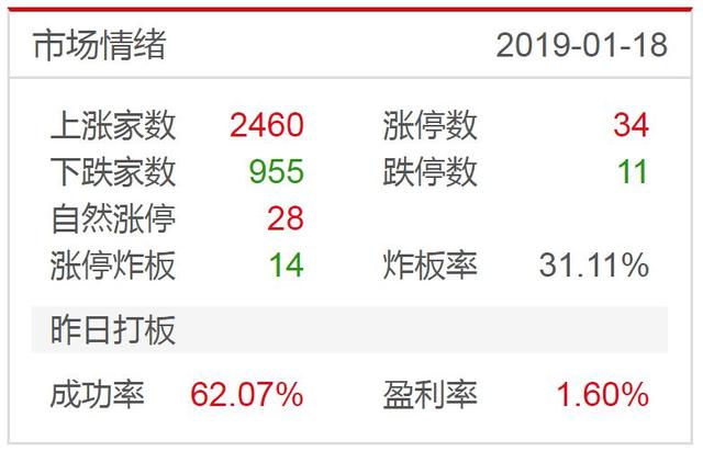 涨停板复盘：大蓝筹轮番表演，“避险逻辑”才是市场核心