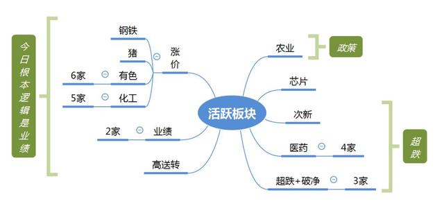 涨停板复盘：大蓝筹轮番表演，“避险逻辑”才是市场核心