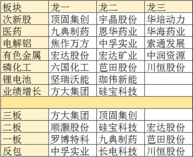 涨停板复盘：大蓝筹轮番表演，“避险逻辑”才是市场核心