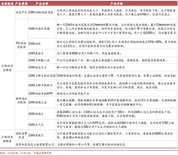 三安光电黑天鹅之后:还有哪些白马股有暴雷可