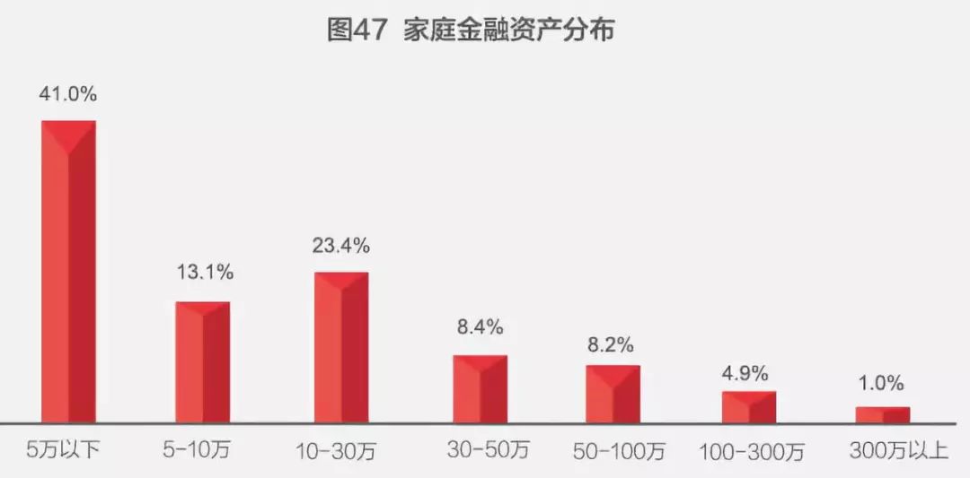 户均家庭人口_家庭人口数(2)