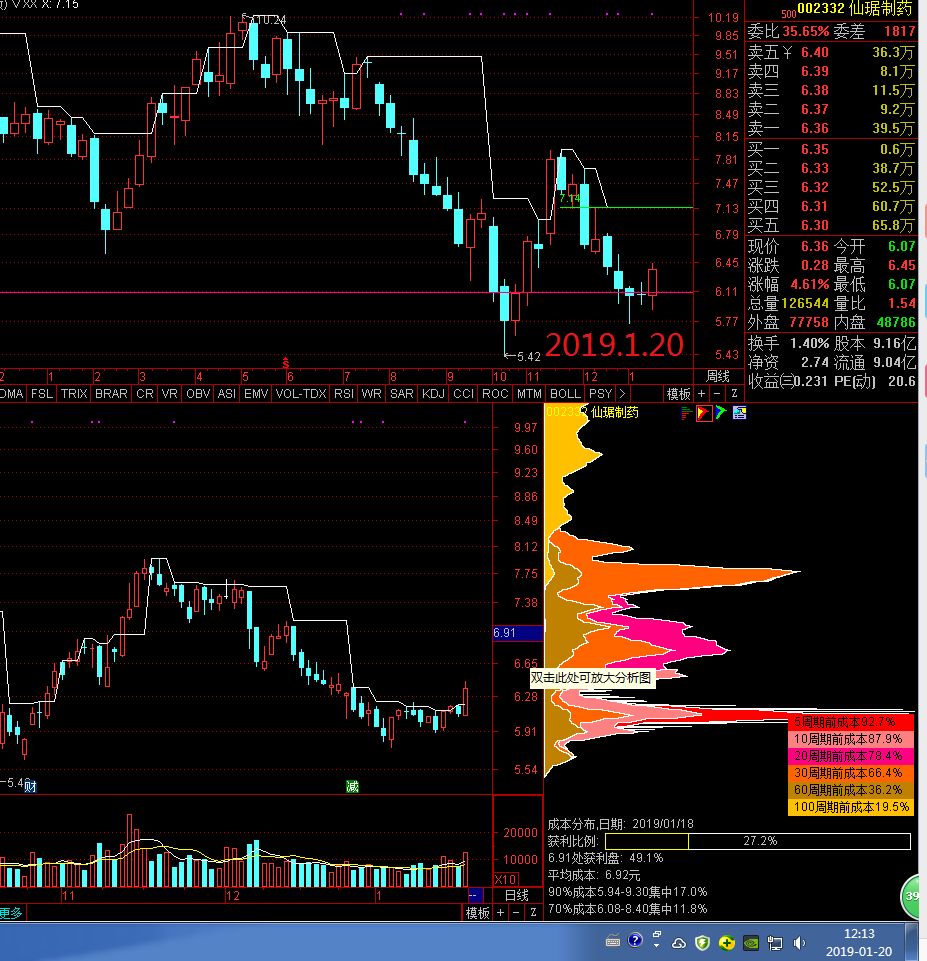 2019.1.20一周股票黑科技程序量化精选