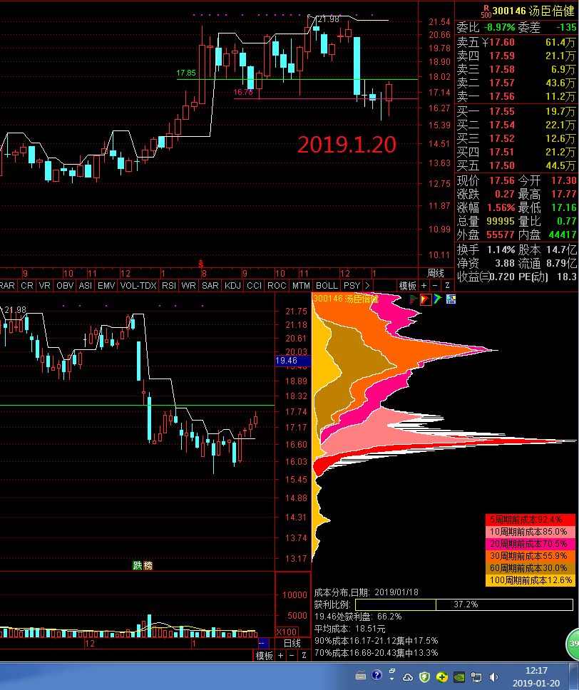 2019.1.20一周股票黑科技程序量化精选