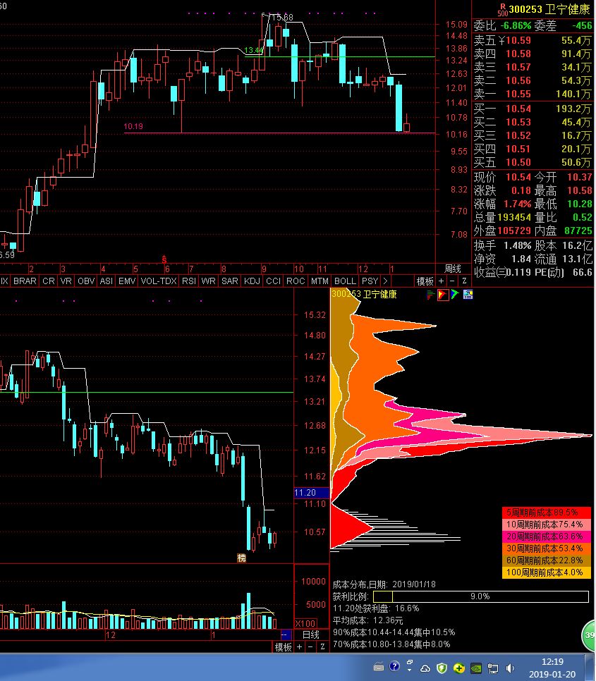 2019.1.20一周股票黑科技程序量化精选