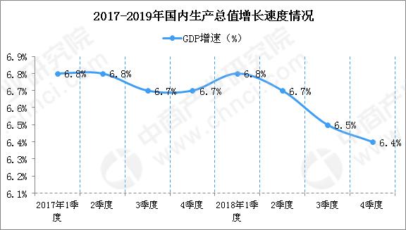 棉花gdp(2)