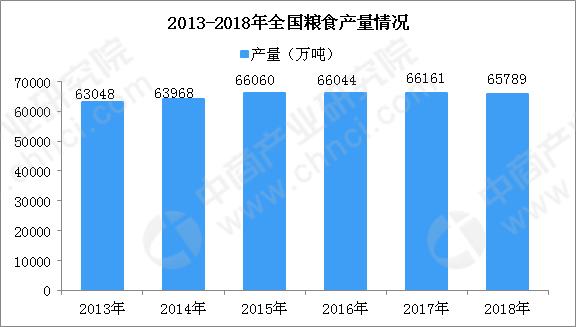 我国gdp和经济现状