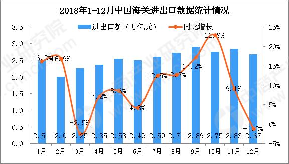 中国入世后的gdp增长值_2000 2011我国的GDP总值的增长情况(3)