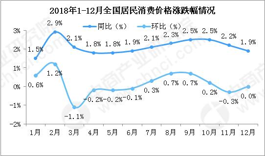 10年gdp分析(3)