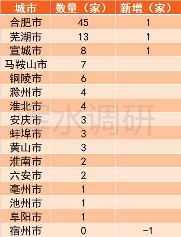 芜湖公司排名_安徽芜湖奇瑞公司宿舍(3)