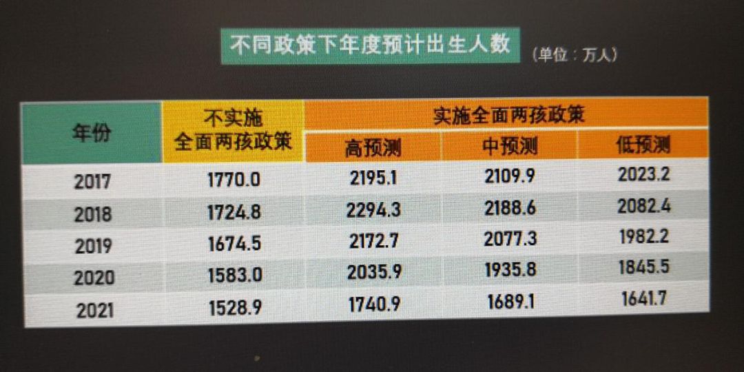 出生人口数据查询_2018年我国出生人口数略高于1500万人