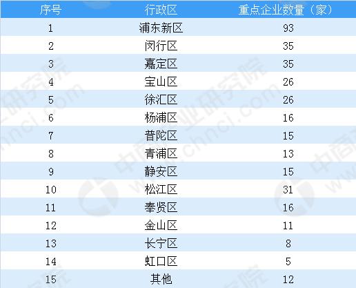 产业地上海节能环保产业布局形成“4+X”格局 超350家企业受惠