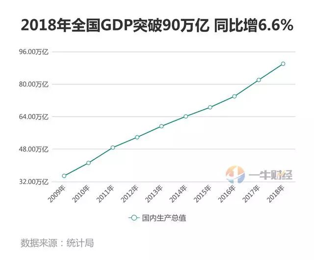中国gdp增速2021目标
