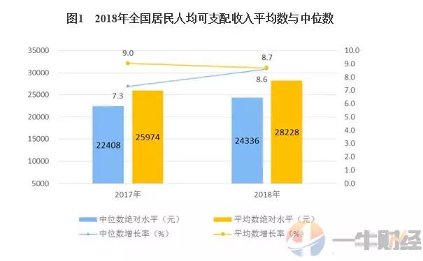 中国gdp增速2021目标