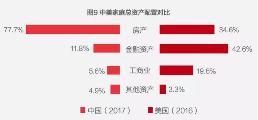 中国家庭户均资产1617万你排在哪个位置