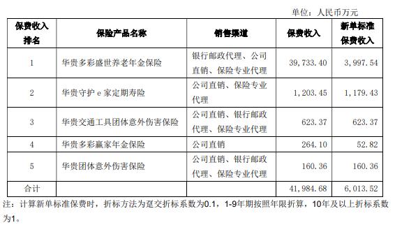 茅台的金融野心遇挫？华贵人寿领银保监一号罚单