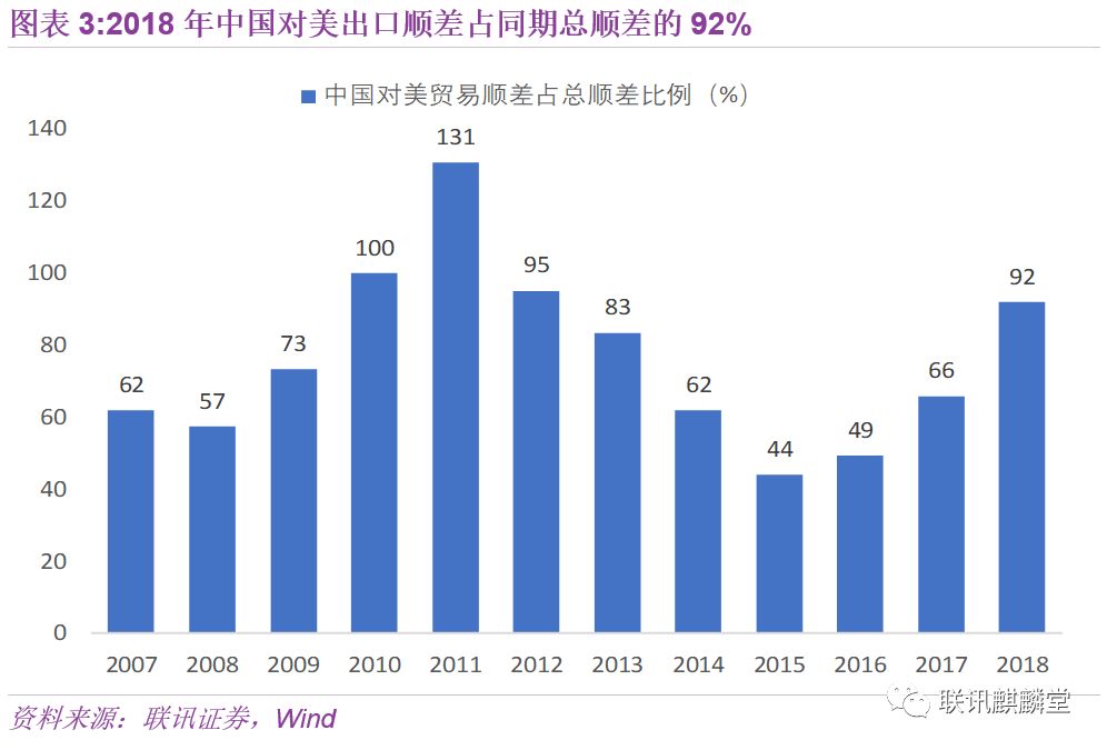 18年gdp_中国2018年GDP增速6.6 实现预期发展目标 四季度GDP增速创近十年新低(2)