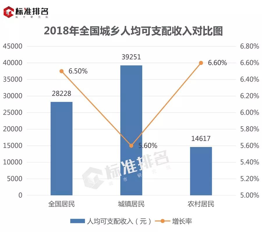 官方数据称中等收入群体已超4亿:某乎上装逼,