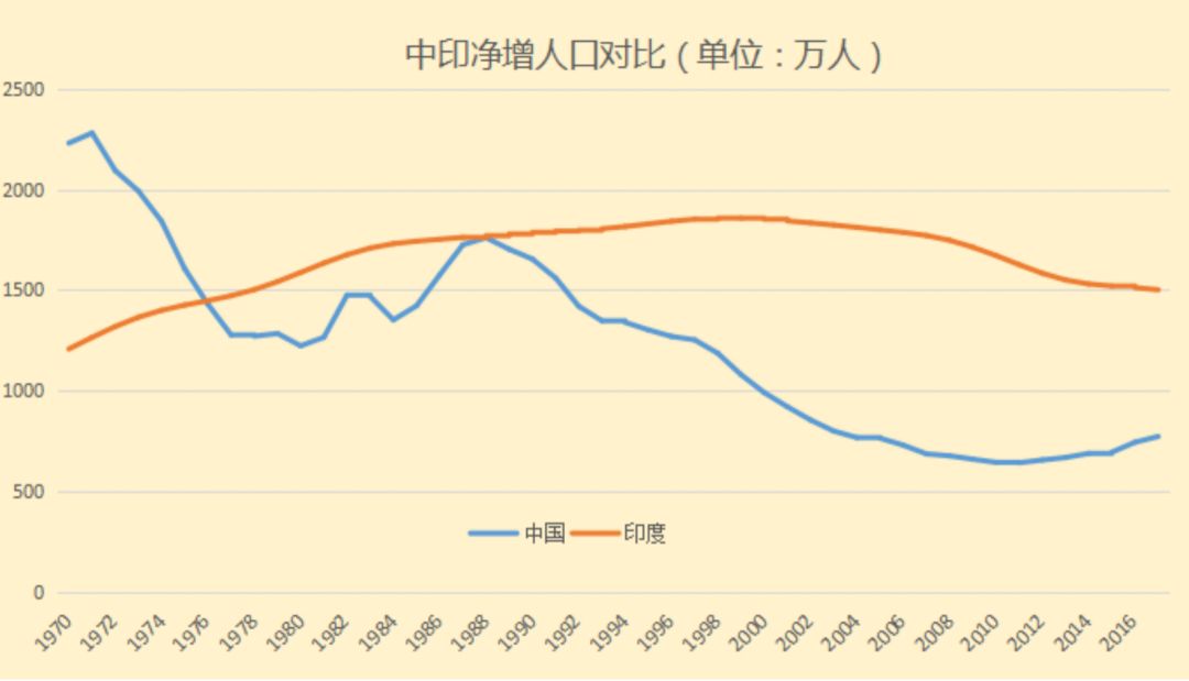 最新數據人口出生率創歷史新低勞動人口數首次下降一些公司坐不住了