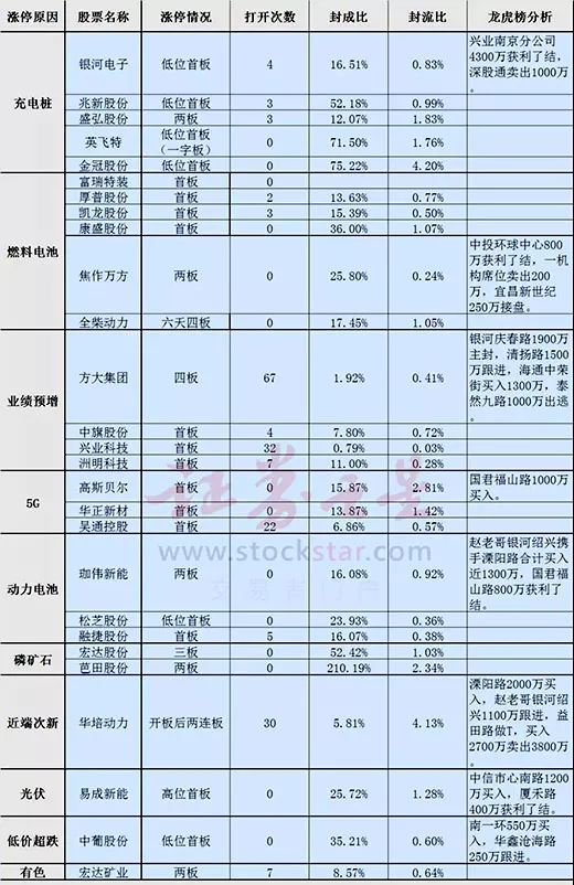 2020每股公积金排行_炒作高送转潜力股正确姿势